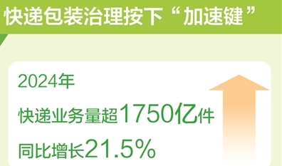 人民日报：修订后的《快递暂行条例》即...
